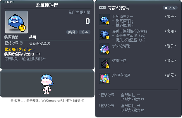 反戴棒球帽 Tooltip