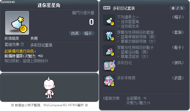 星星迷你圓錐 Tooltip