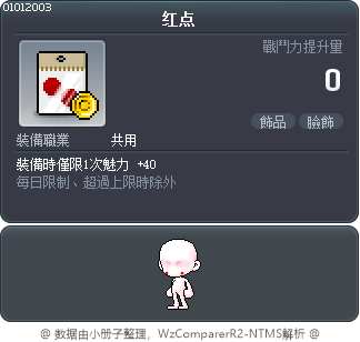 红点 Tooltip
