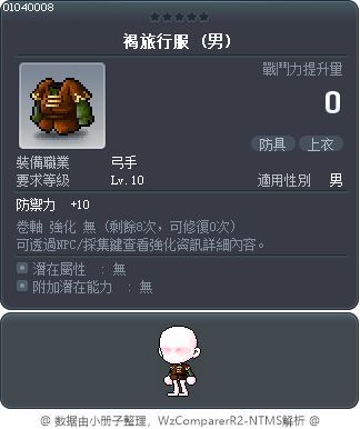 褐旅行服 Tooltip