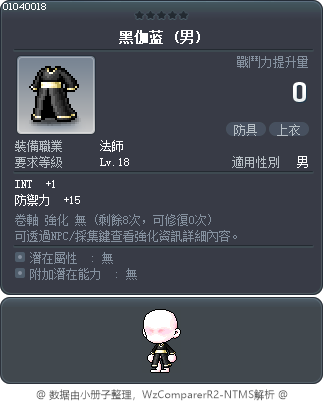 黑伽藍 Tooltip