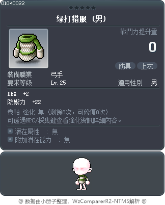绿打猎服 Tooltip