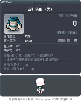 蓝打猎服 Tooltip