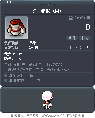 红打猎服 Tooltip