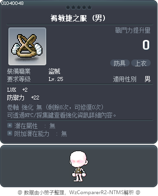 褐敏捷之服 Tooltip