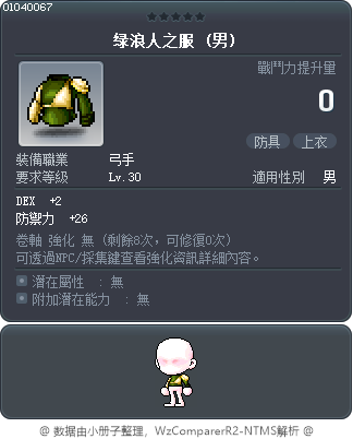 绿浪人之服 Tooltip