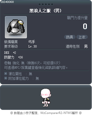 黑浪人之服 Tooltip