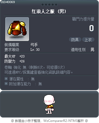 红浪人之服 Tooltip