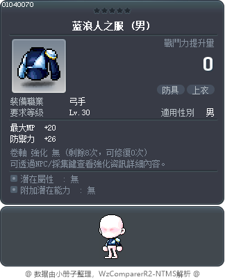 蓝浪人之服 Tooltip