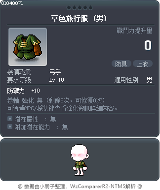 草色旅行服 Tooltip