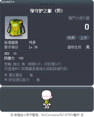 绿守护之服 Tooltip