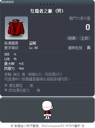 红隐者之服 Tooltip