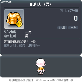 肌肉人 Tooltip