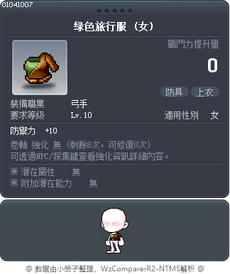绿色旅行服 Tooltip