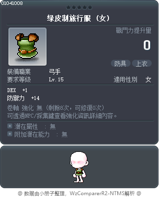 皮製旅行服 Tooltip