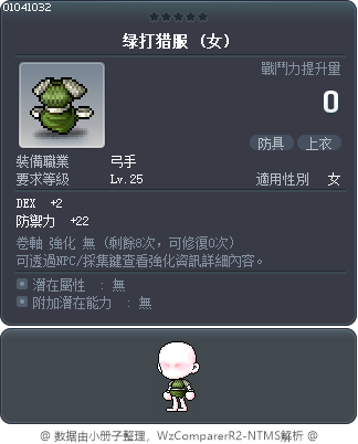 绿打猎服 Tooltip