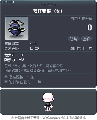 蓝打猎服 Tooltip