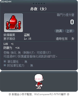 Red Nightshift Tooltip