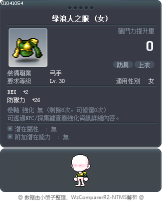 绿浪人之服 Tooltip
