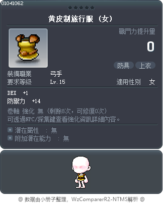 黄皮制旅行服 Tooltip
