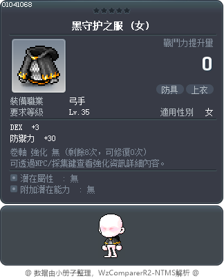 黑守護之服 Tooltip