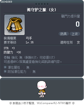 褐守护之服 Tooltip