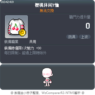 樱桃休闲T恤 Tooltip