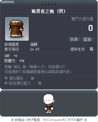 褐贤者之袍 Tooltip