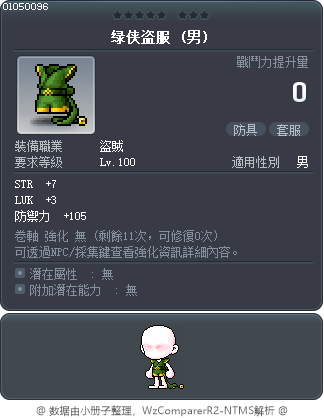 绿侠盗服 Tooltip