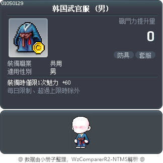 韩国武官服 Tooltip