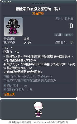 冒险家的暗影之服套装 Tooltip