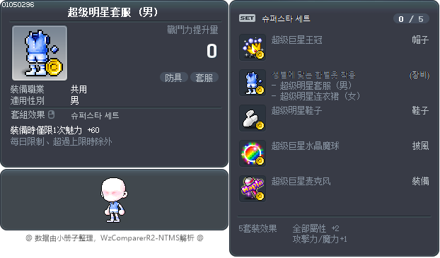超级明星套服 Tooltip