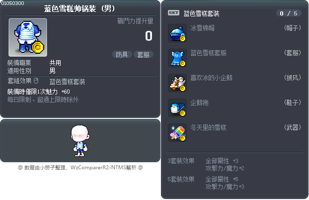 蓝色雪糕帅锅装 Tooltip