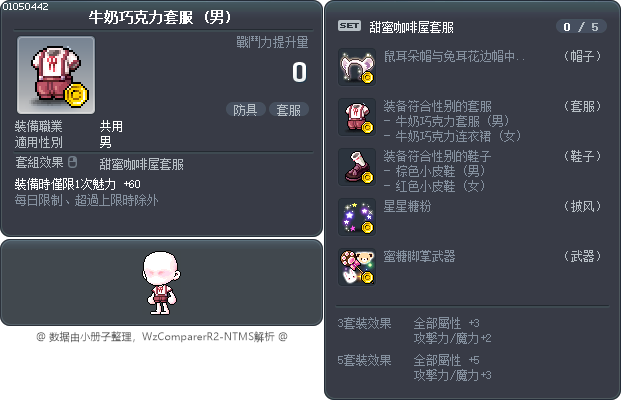 牛奶巧克力套服 Tooltip