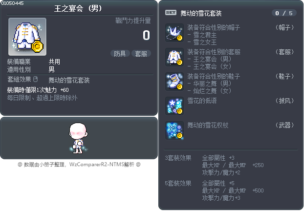 王之宴会 Tooltip