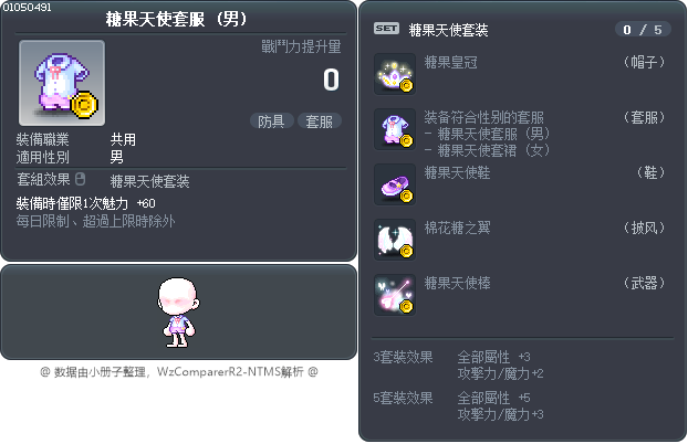 糖果天使套服 Tooltip