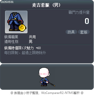 麦吉套服 Tooltip