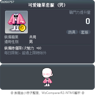 可爱糖果套服 Tooltip