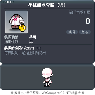 樱桃甜点套服 Tooltip