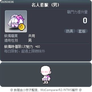 名人套服 Tooltip