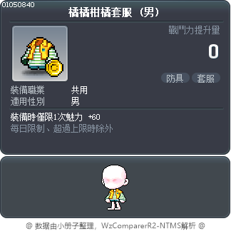 橘橘柑橘套服 Tooltip
