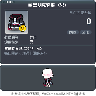 暗黑朋克套服 Tooltip