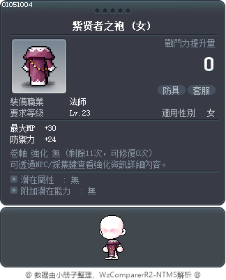 紫贤者之袍 Tooltip