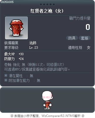 红贤者之袍 Tooltip