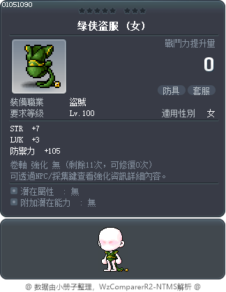 绿侠盗服 Tooltip