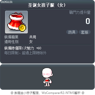 圣诞女孩子服 Tooltip