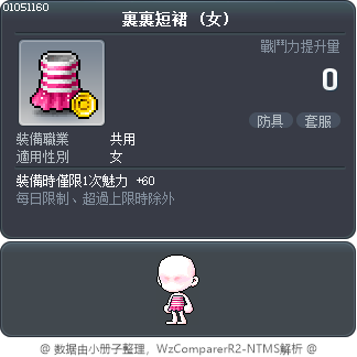 裹裹短裙 Tooltip