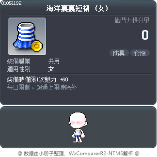 海洋裹裹短裙 Tooltip