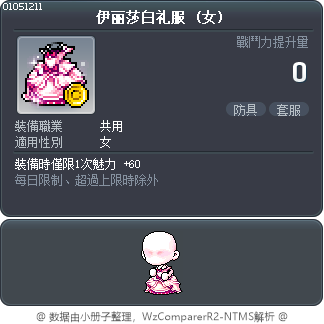 伊丽莎白礼服 Tooltip
