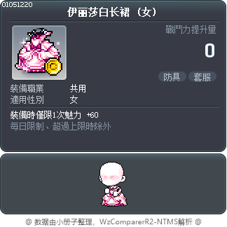 伊丽莎白长裙 Tooltip